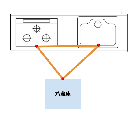 ワークトライアングル