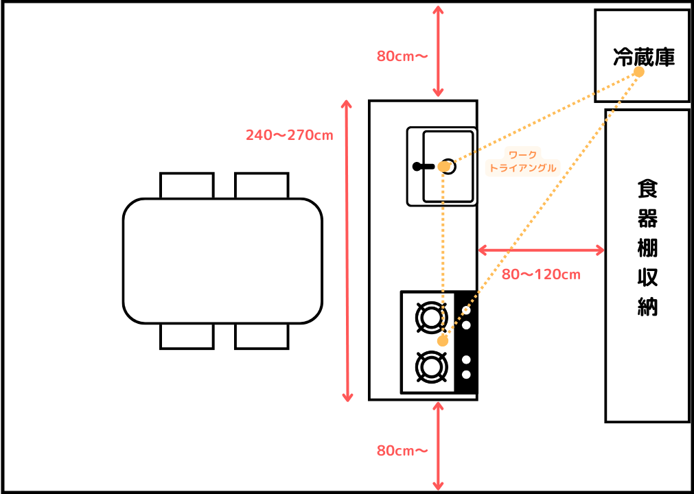 アイランドキッチンの設置に必要な広さを示した画像